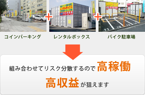 コインパーキング、レンタルボックス、バイク駐車場を組み合わせてリスク分散するので、高稼働・高収益が狙えます